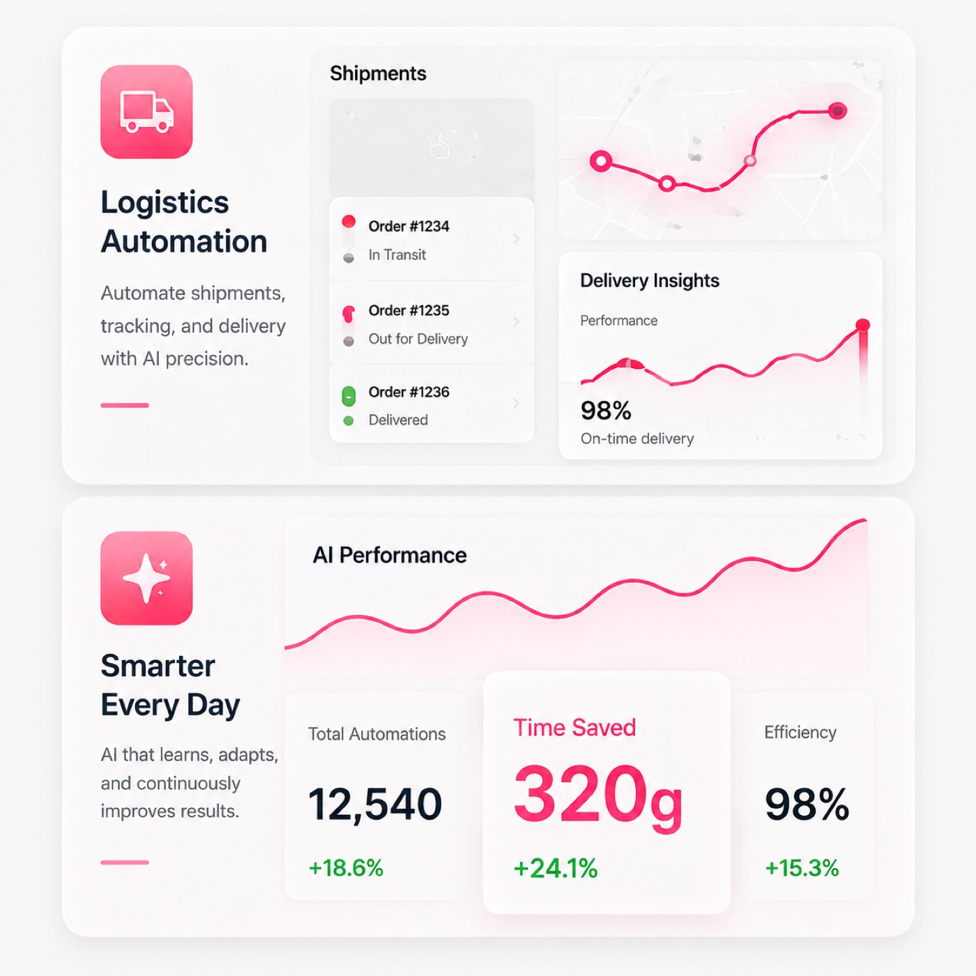 AI logistics automation dashboard